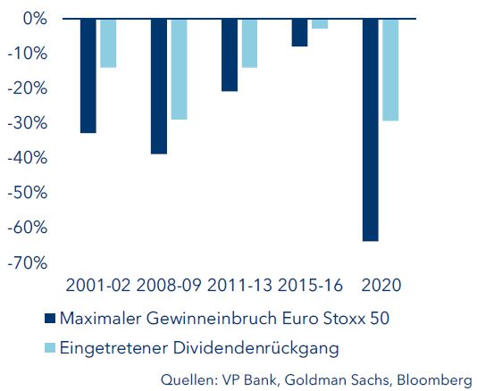 Eurostoxx 50