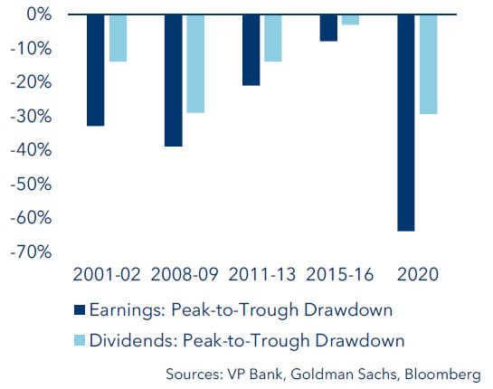 Eurostoxx 50