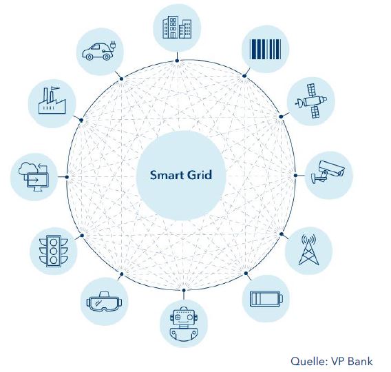 Smart grid