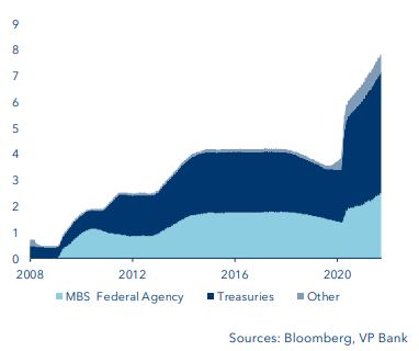 Securities holding