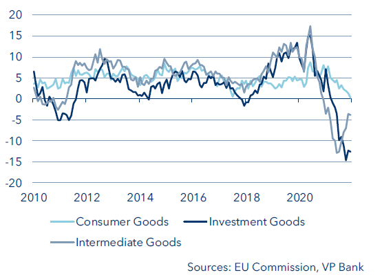 Business inventories in the EU 