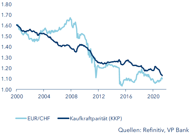 Kaufkraftparität