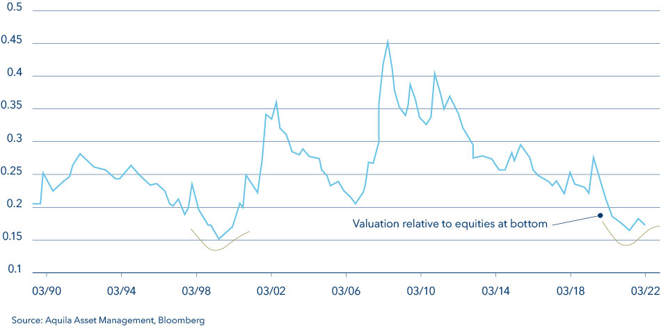 BBG MSCI Index