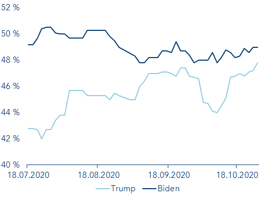 Voters polls Florida