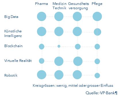 Fünf Schlüsselgrössen