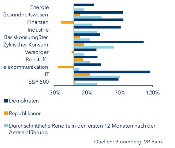 Aktienquoten_DE