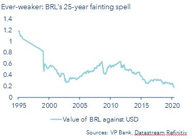 BRL vs. USD