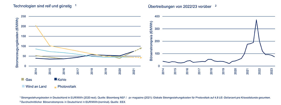 technologien-günstig