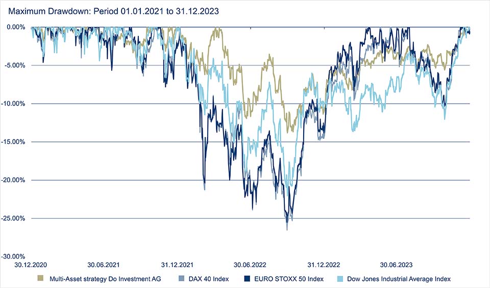 drawdown-en