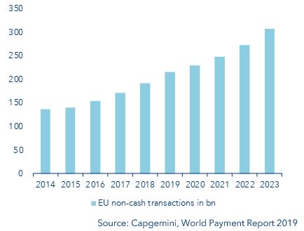 Cashless transaction