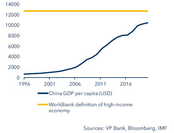 Chinas economic rise