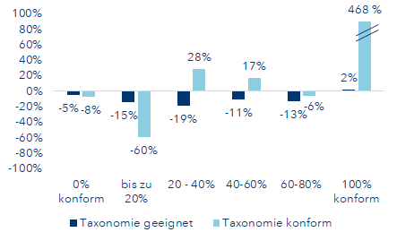 EU Taxonomie