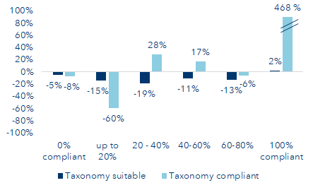 EU Taxonomy