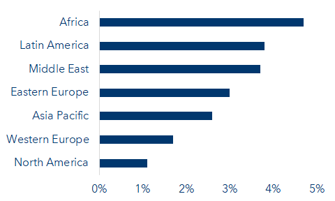 Estimated total economic damage attributable to climate change through 2050, as % of GDP