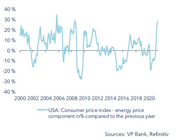 Higher energy prices