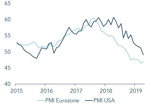 Einkaufsmanagerindizes Eurozone und USA