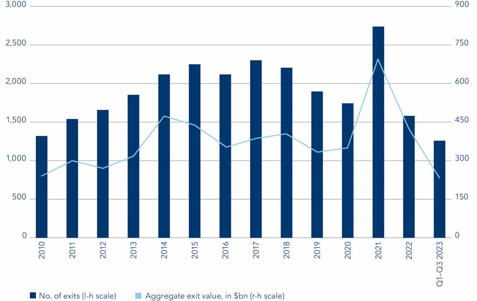 private-equity-en