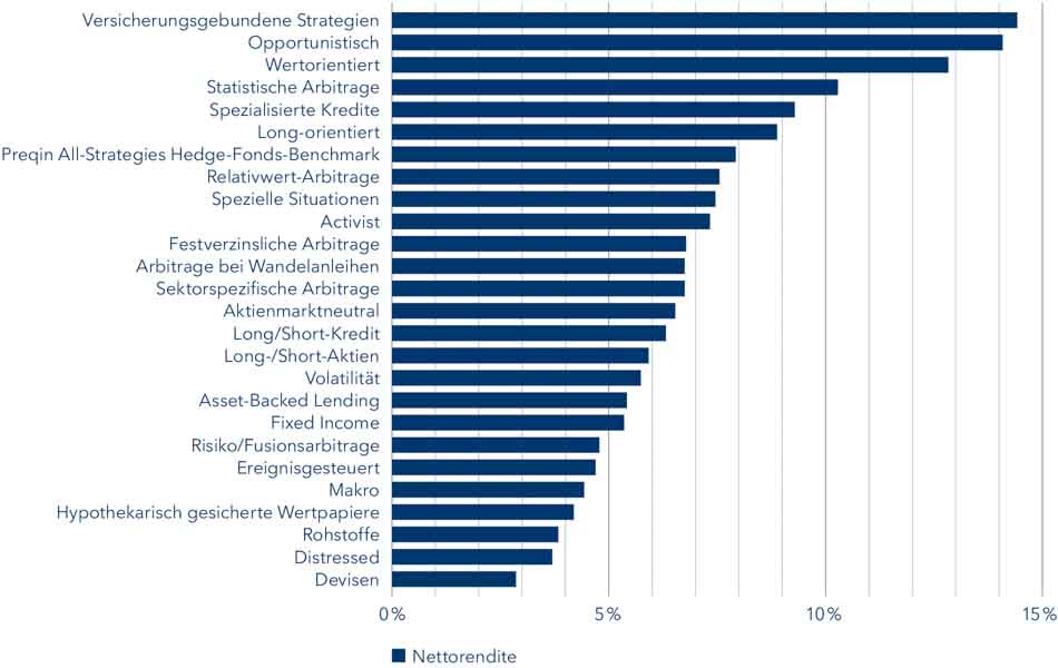 annualisierte-performance