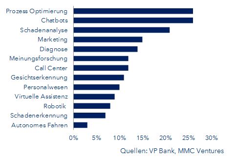 Künstliche Intelligenz