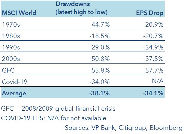 MSCI World