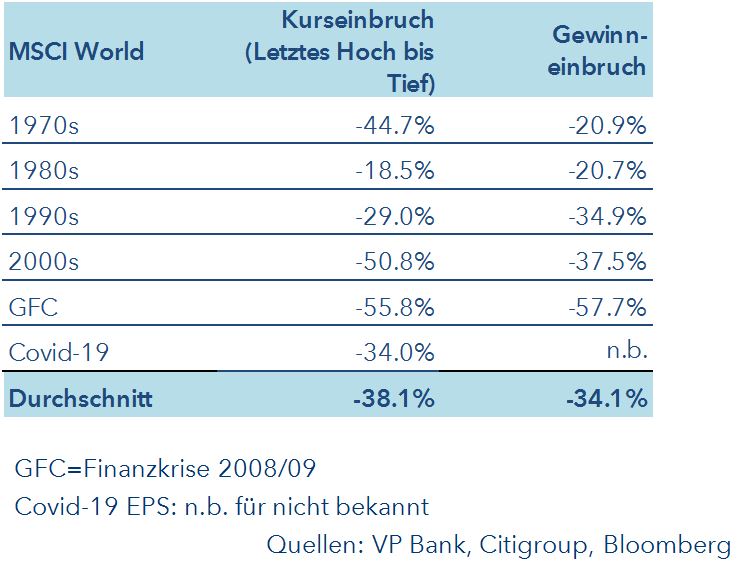 Aktien Welt