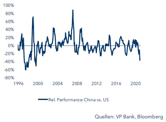 Relative Performance