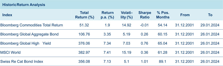 tabelle_en