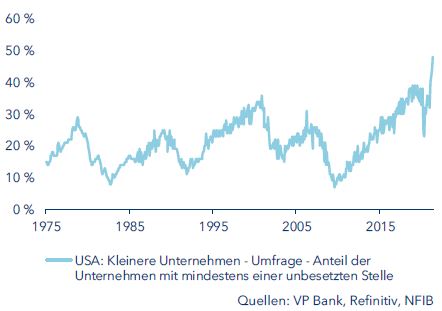 Unbesetzte Stellen