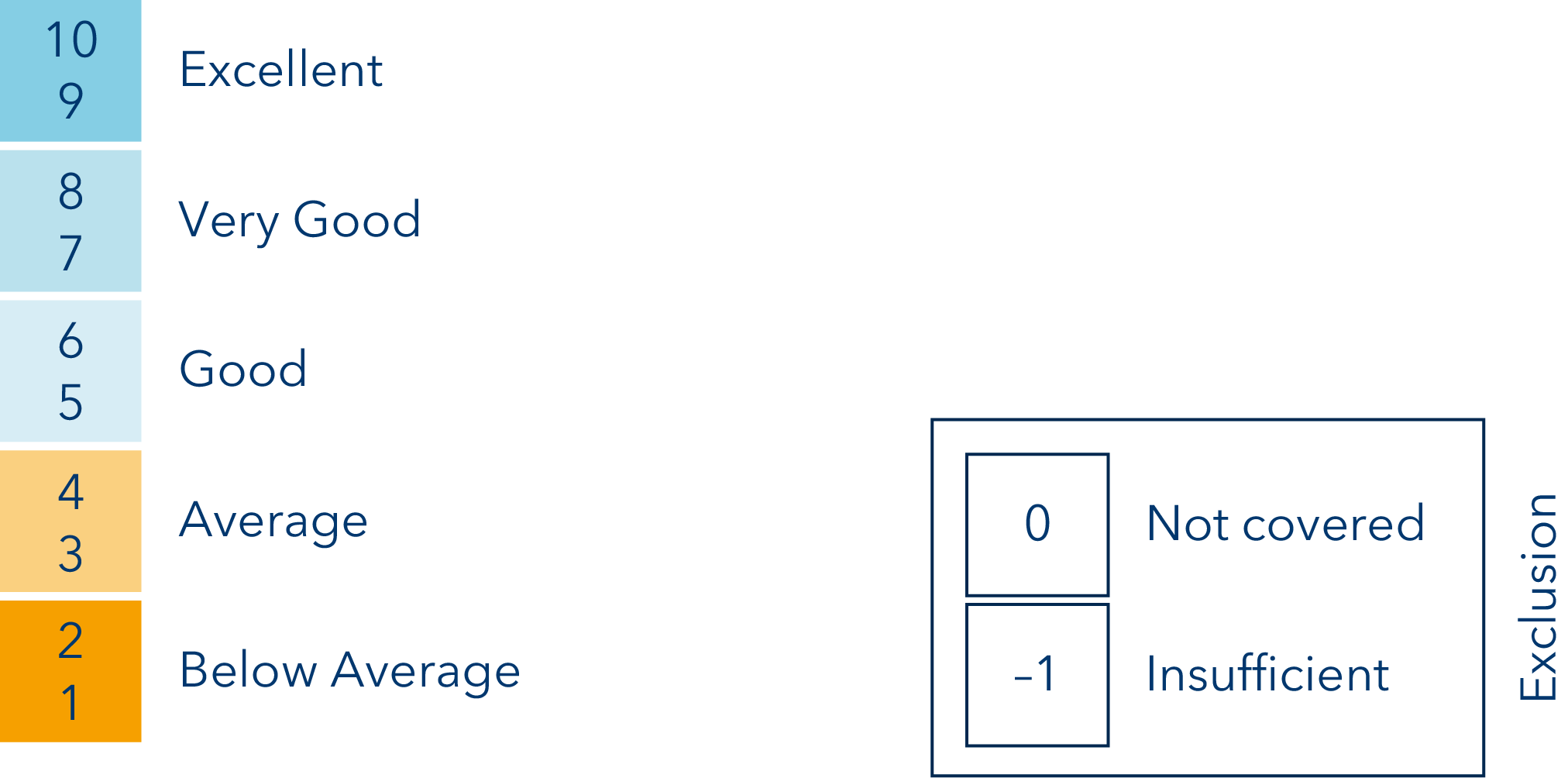 VP Bank Sustainability Score