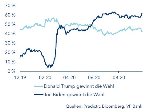 Wettquoten_DE