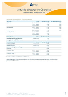 VP Bank - Overview of current interest rates