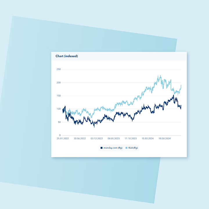 Equity chart
