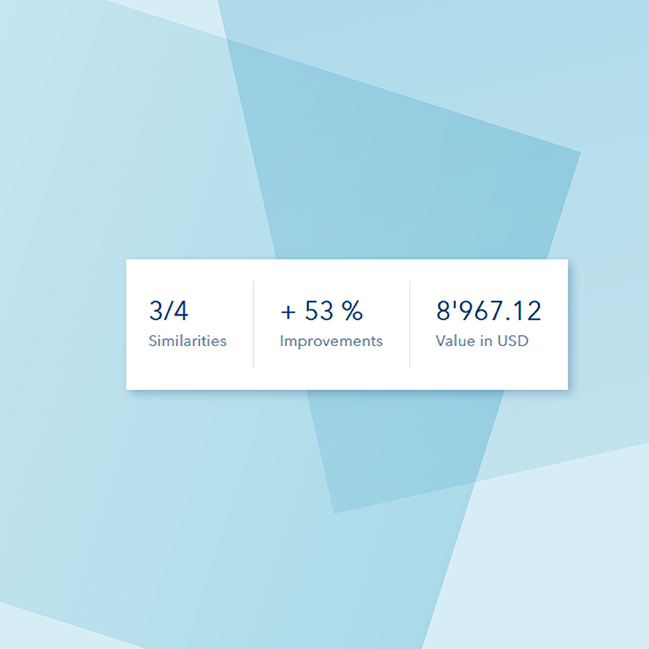 Improvement Score
