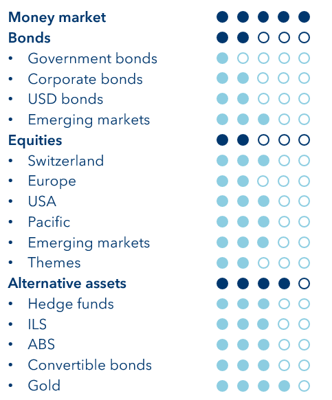 Our View on the Portfolio - July 2020