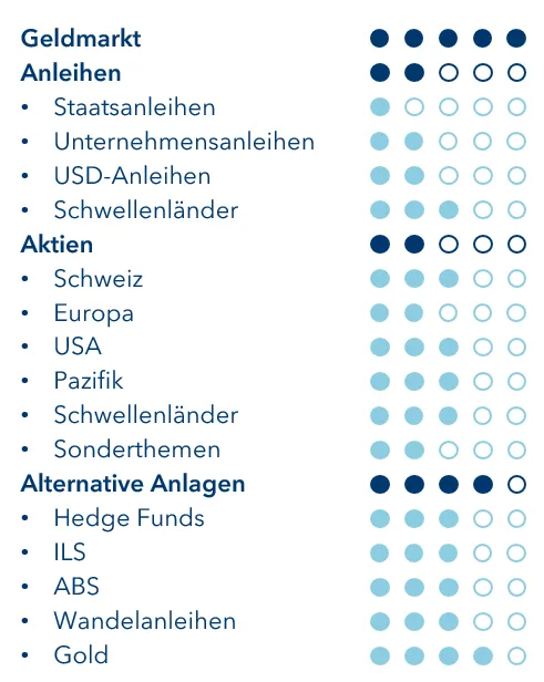 Unsere Sicht aufs Portfolio - Juli 2020