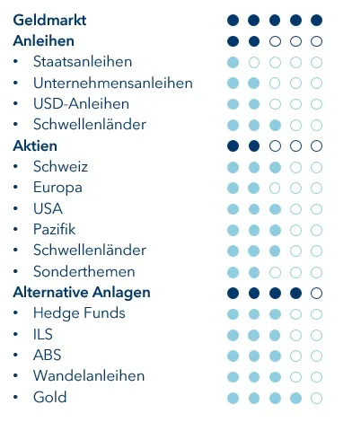 Positionierung September 2020