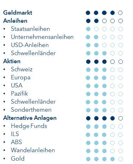 2020-10-13 Positionierung