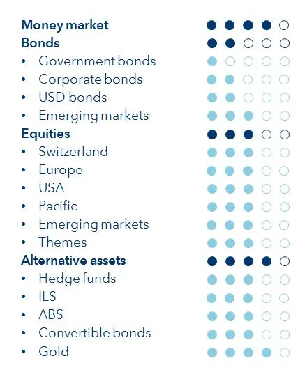 2020-10-13 Positioning