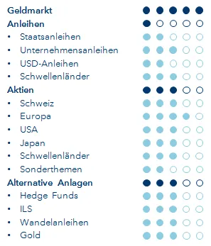Positionierung Januar 2021