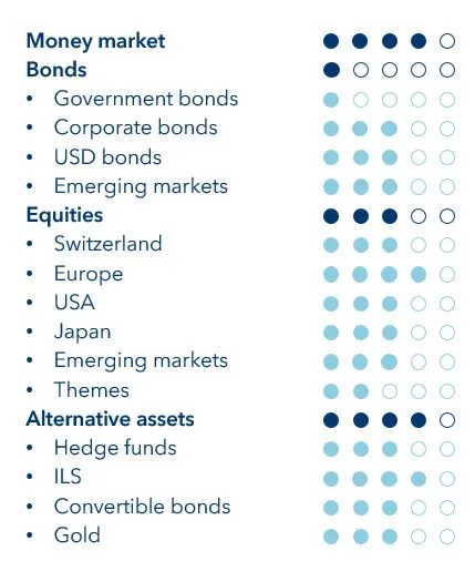 Tactical Positioning