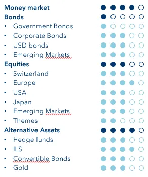 Tactial Positioning in July