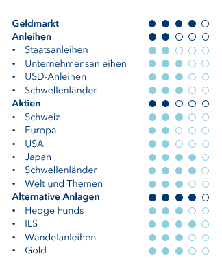 Taktische Positionierung