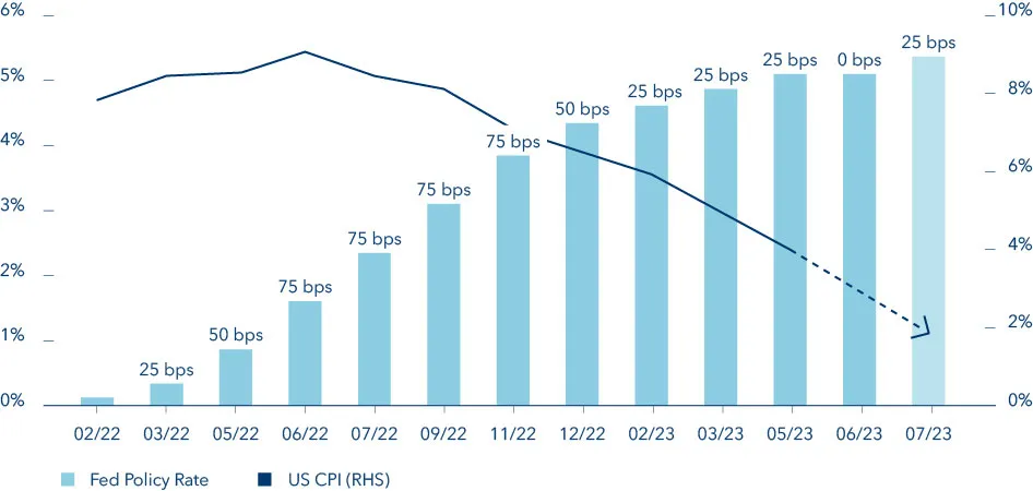 Aquila Asset Management, Bloomberg