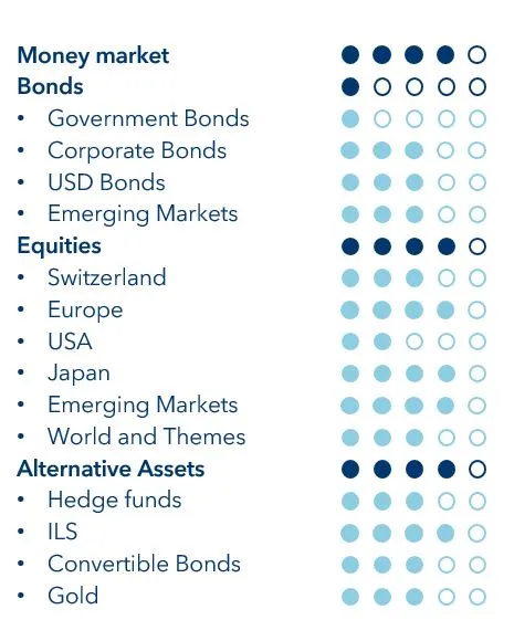 Tactical Positioning
