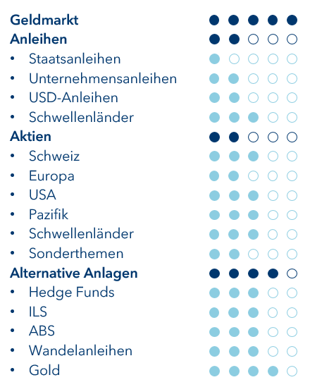 Positionierung_August 2020