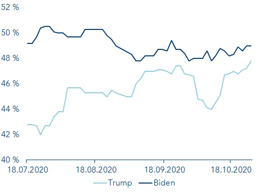 Voters polls Florida