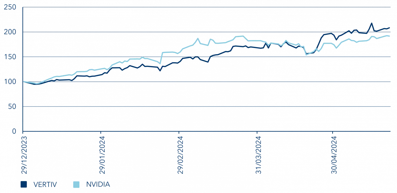 vertiv-vs-nvidia