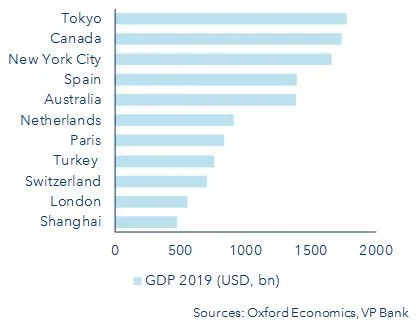 Enormous significance of metroplitan regions_EN