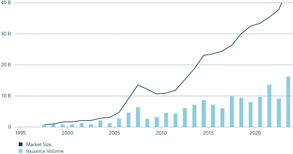 Infografik_Marktgrösse