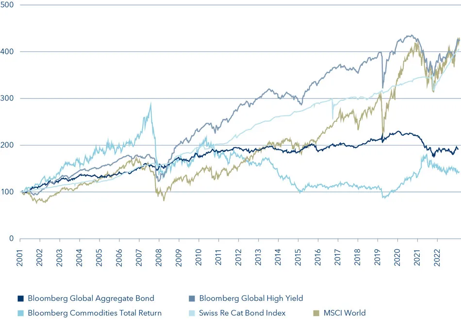 Infografik_Renditevergleich